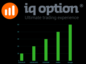 binary options in south africa